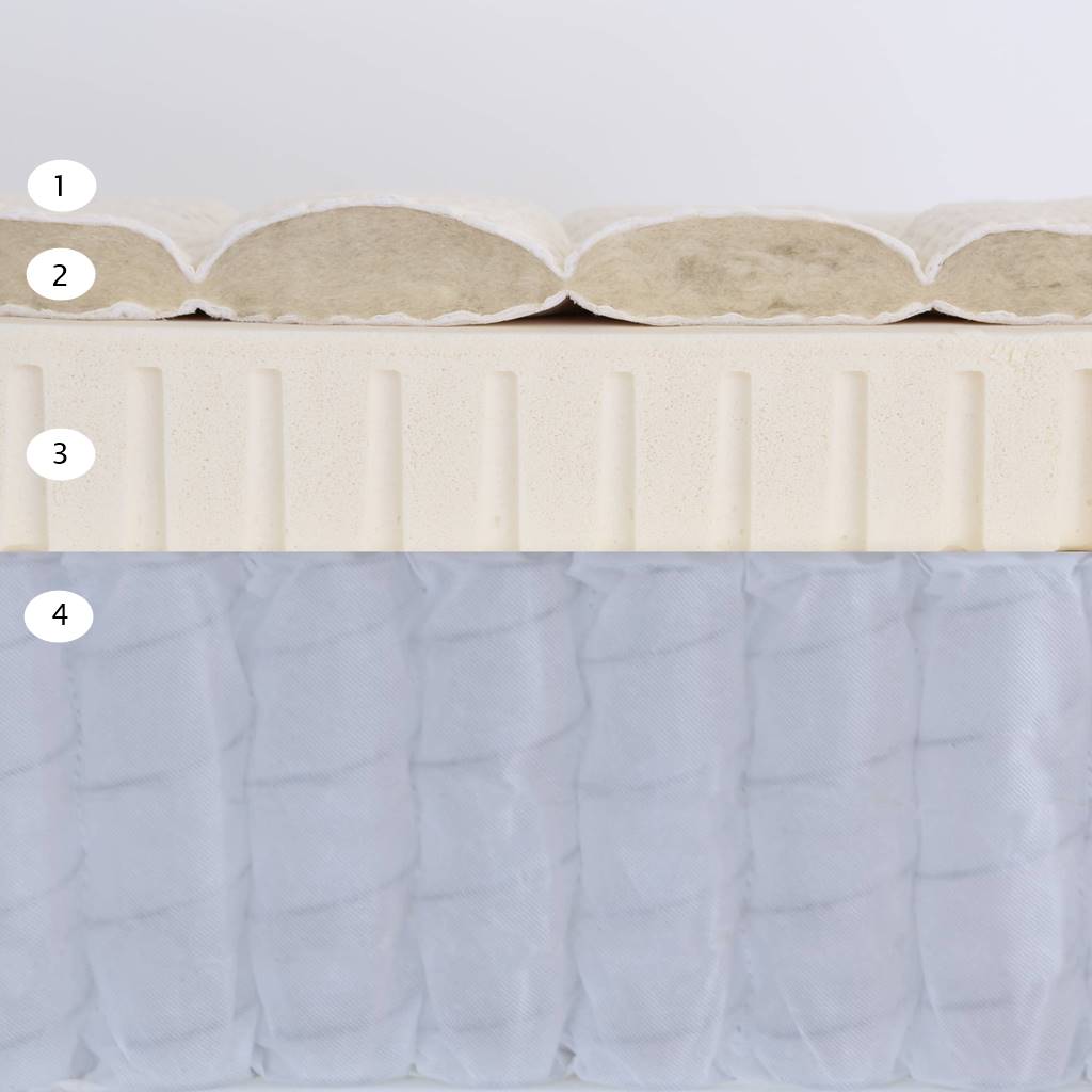 Organic Hybrid Mattress showing the inside layers of organic cotton, organic wool, organic latex, and pocket coil.